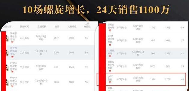 抖音7天螺旋Feed共振叠加连爆玩法，30天从0到1100万的抖音卖货底层逻辑揭秘-千羽资源库