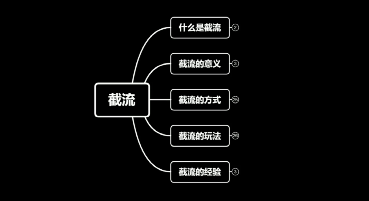 蚊子团队实战引流：长期有效的截流技术＋百度被动引流系统2.0-千羽资源库