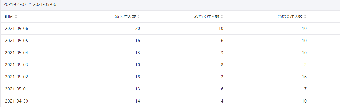 今年重点操作公众号站群项目-千羽资源库