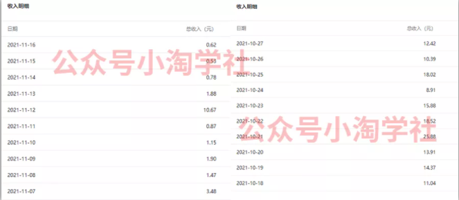 复制粘贴赚流量主收益，操作简单还能涨粉-千羽资源库