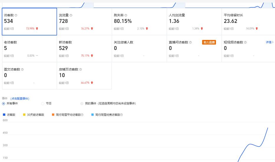 安信无货源3.0三种爆发玩法集合，快速‬‬上手完成你店铺的飞起‬‬爆发-千羽资源库