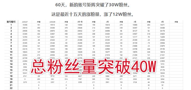 倪叶明·蓝海公众号矩阵项目训练营，0粉冷启动，公众号矩阵账号粉丝突破30w-千羽资源库