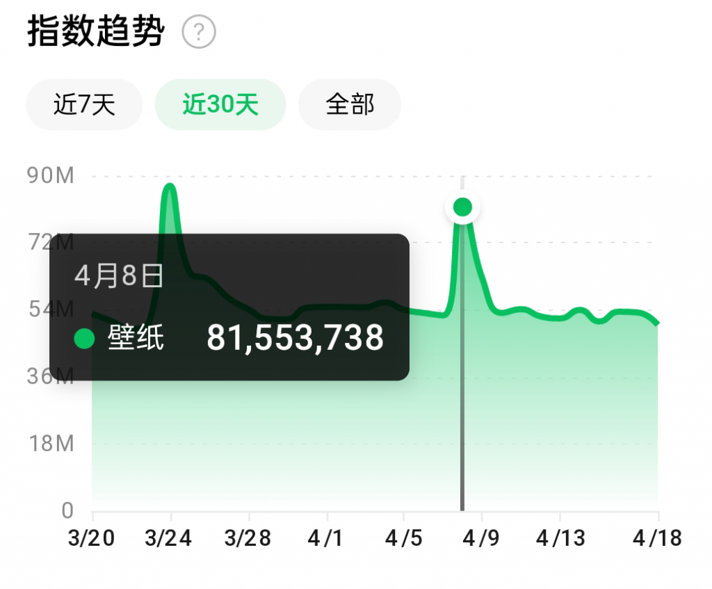 抖音壁纸号全新玩法，全程在抖音内部即可直接变现-千羽资源库
