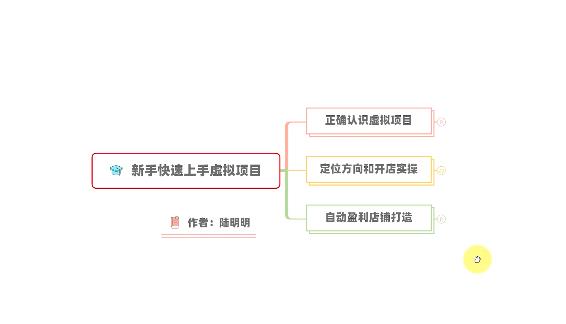 新手如何操作虚拟项目？从0打造月入上万店铺技术【视频课程】-千羽资源库
