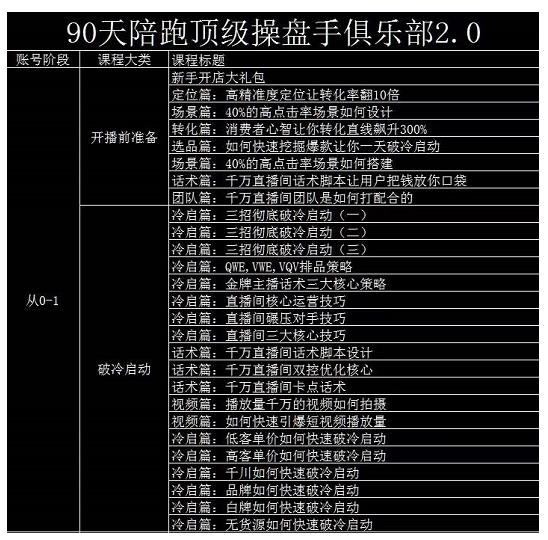 大碗哥抖音直播线上课，超多干货，从0到1学做抖音直播带货-千羽资源库