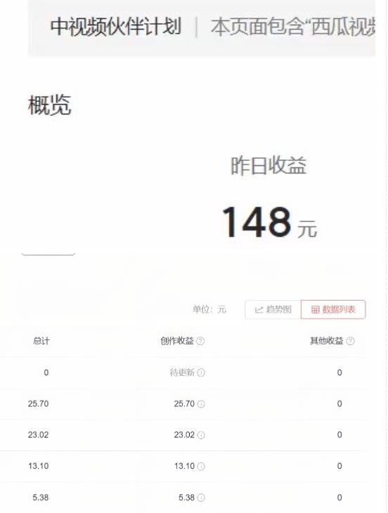 2023年独家抖音中视频搬运计划，每天30分钟至1小时搬运即可，小白轻松日入300+-千羽资源库