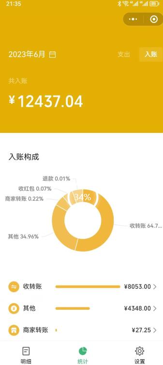 一单赚49.9，超级蓝海赛道，靠小红书卖这个虚拟商品，一个月1.2w是怎么做到的？【揭秘】-千羽资源库