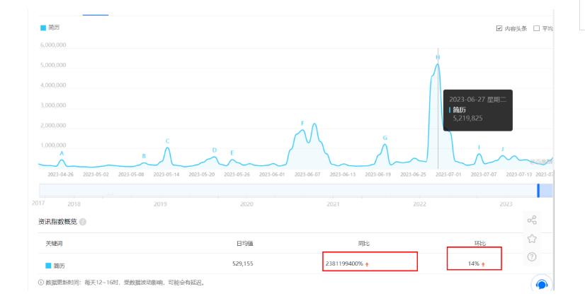 拆解小红书简历模板引流变现小项目，视频版一条龙实操玩法分享给你【视频课程】-千羽资源库