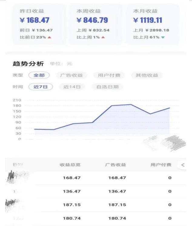 0投入，AI一键生成原创视频，撸视频号收益日入100+，小白无脑复制操作【项目拆解-千羽资源库