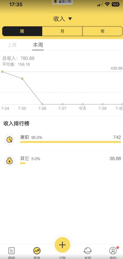 蓝海项目照片修复，轻松日入500+，小白可做无门槛暴力变现【揭秘】-千羽资源库