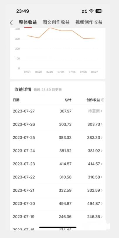 美女头像号最新玩法，适合零基础小白，单日收益500+【揭秘】-千羽资源库