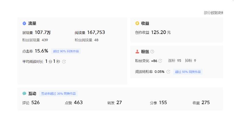 分享微头条AI写作小副业项目，用指令写出10W+爆款微头条，一条龙傻瓜式玩法分享给你-千羽资源库