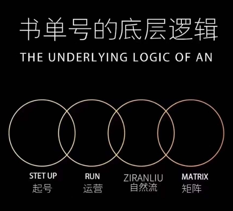 孔德楠-抖音书单号实操课，书单天花板带你一部手机快速学会书单起号、拍摄、布景、剪辑、发布、选品。-千羽资源库