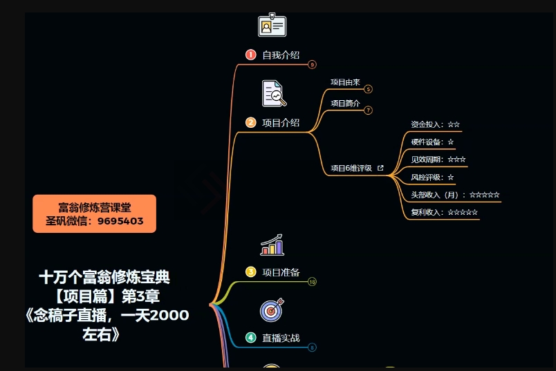 十万个富翁修炼宝典之3.念稿子直播，一天2000左右-千羽资源库