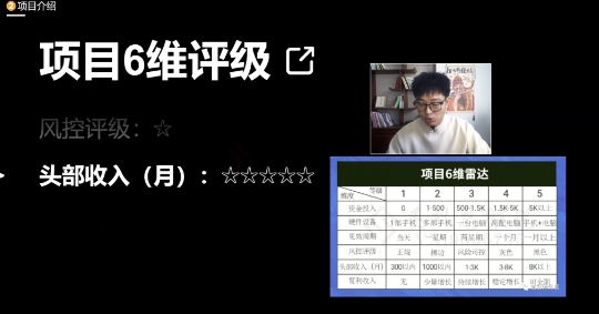 十万个富翁修炼宝典之17.一个刚需小软件，每天能卖5000+-千羽资源库