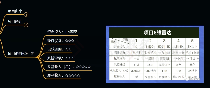 十万个富翁修炼宝典之9.让他赚了20万，卖盗版课0-20万的自述-千羽资源库