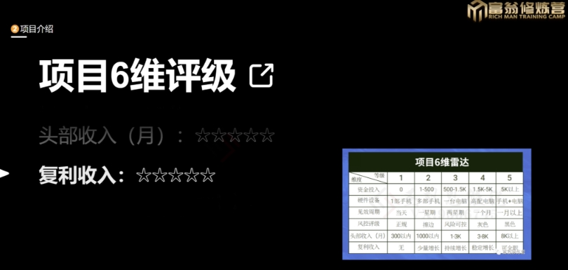 十万个富翁修炼宝典之13.2个月引流3500孕婴宝妈流量，一单88卖到爆-千羽资源库