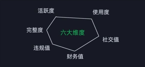 微信安全运营实操攻略，新版升级，更加有效-千羽资源库