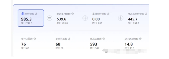 最新小红书虚拟电商项目，不刷单，不推广，单店一天三四百-千羽资源库