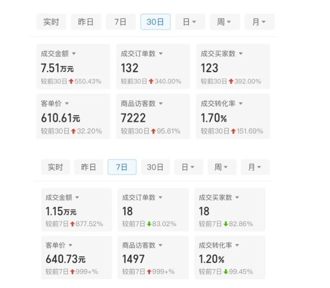 某付费文章：从0开始做拼多多18天收入86600元，客单价600块稳定日销过万，我都做对了什么?-千羽资源库
