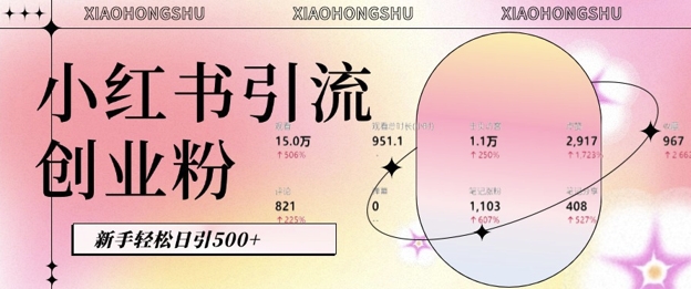 小红书私域引流无脑操作法：AI生成内容，粉丝自动转化，新手轻松日引500+创业粉-千羽资源库